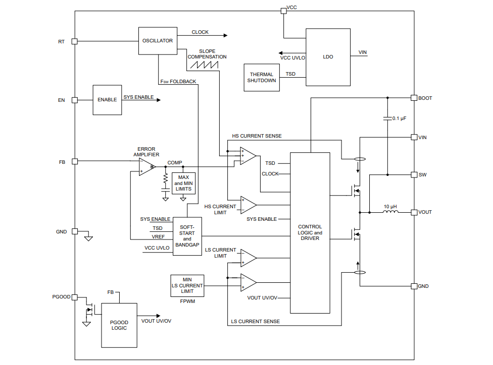 框图 - Texas Instruments TPSM365Rx同步降压转换器电源模块